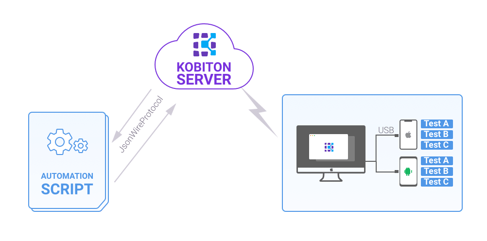 Illustration of Parallel Testing with Selenium Webdriver