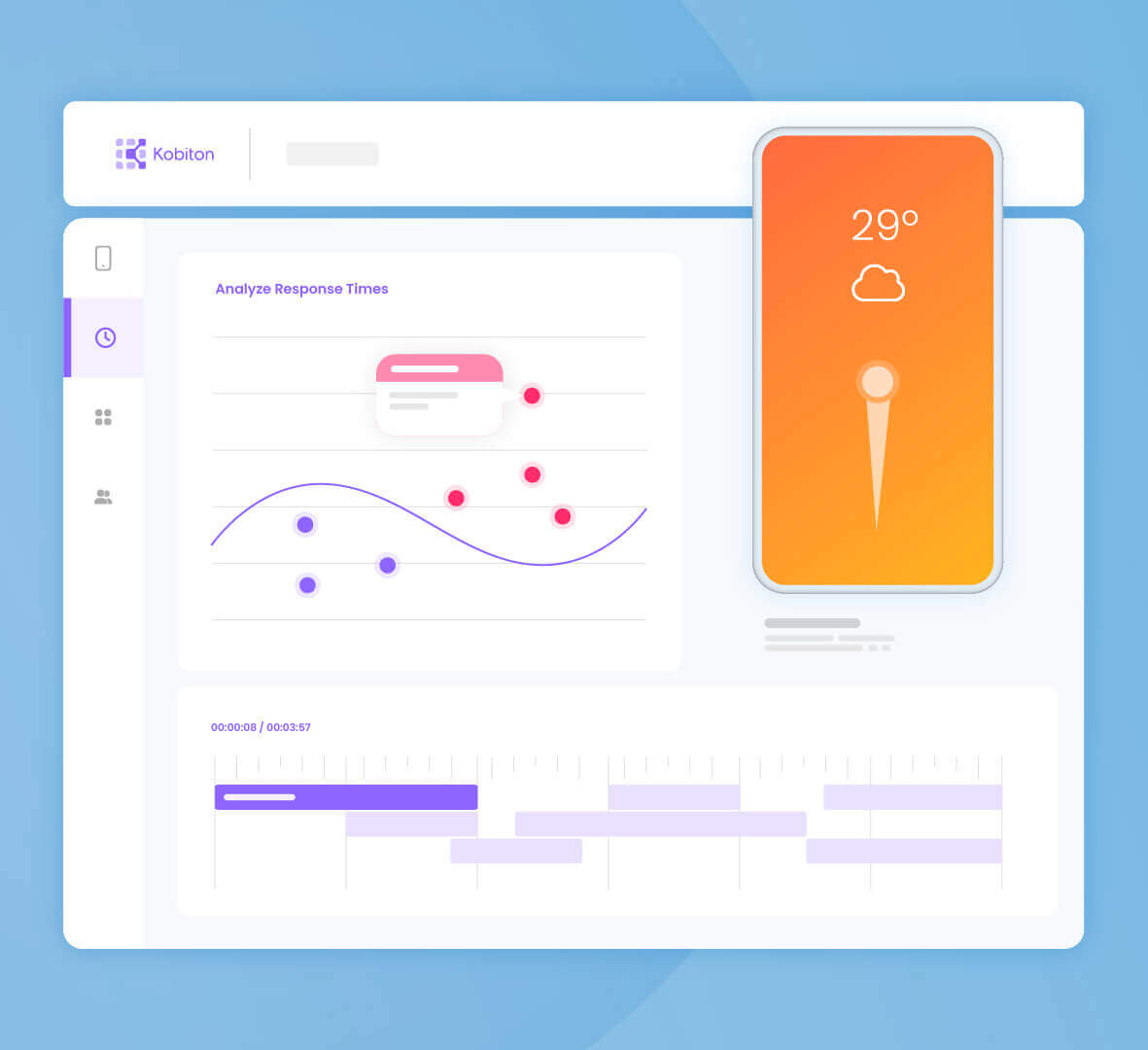 Illustration of analysis of front-end mobile performance