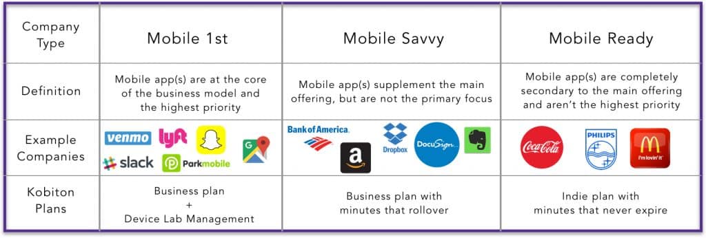 Chart of 3 types of mobile companies