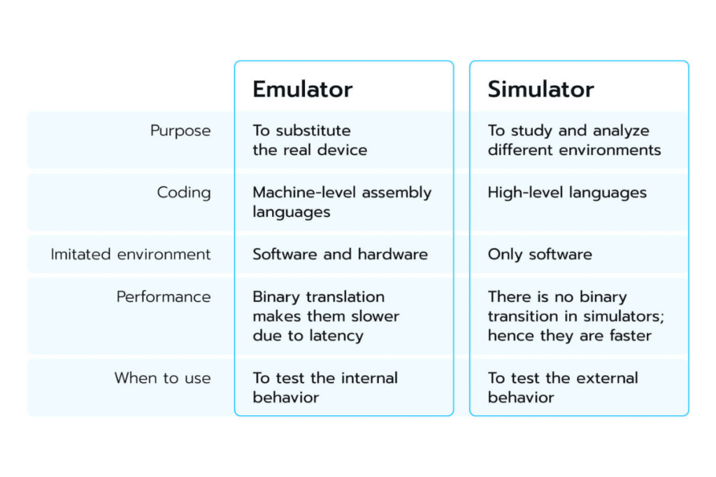 Emulator vs simulator 