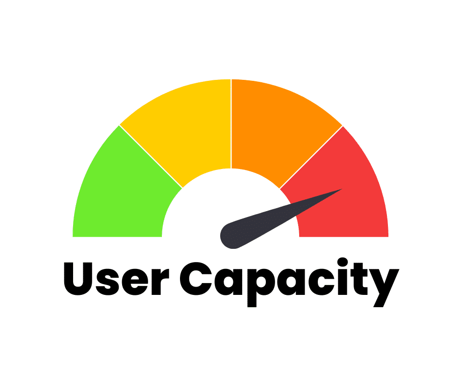 User capacity meter