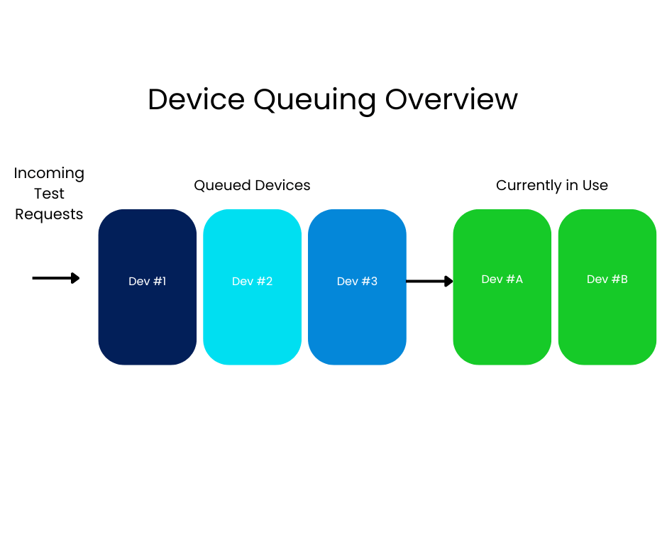 device que illustration 