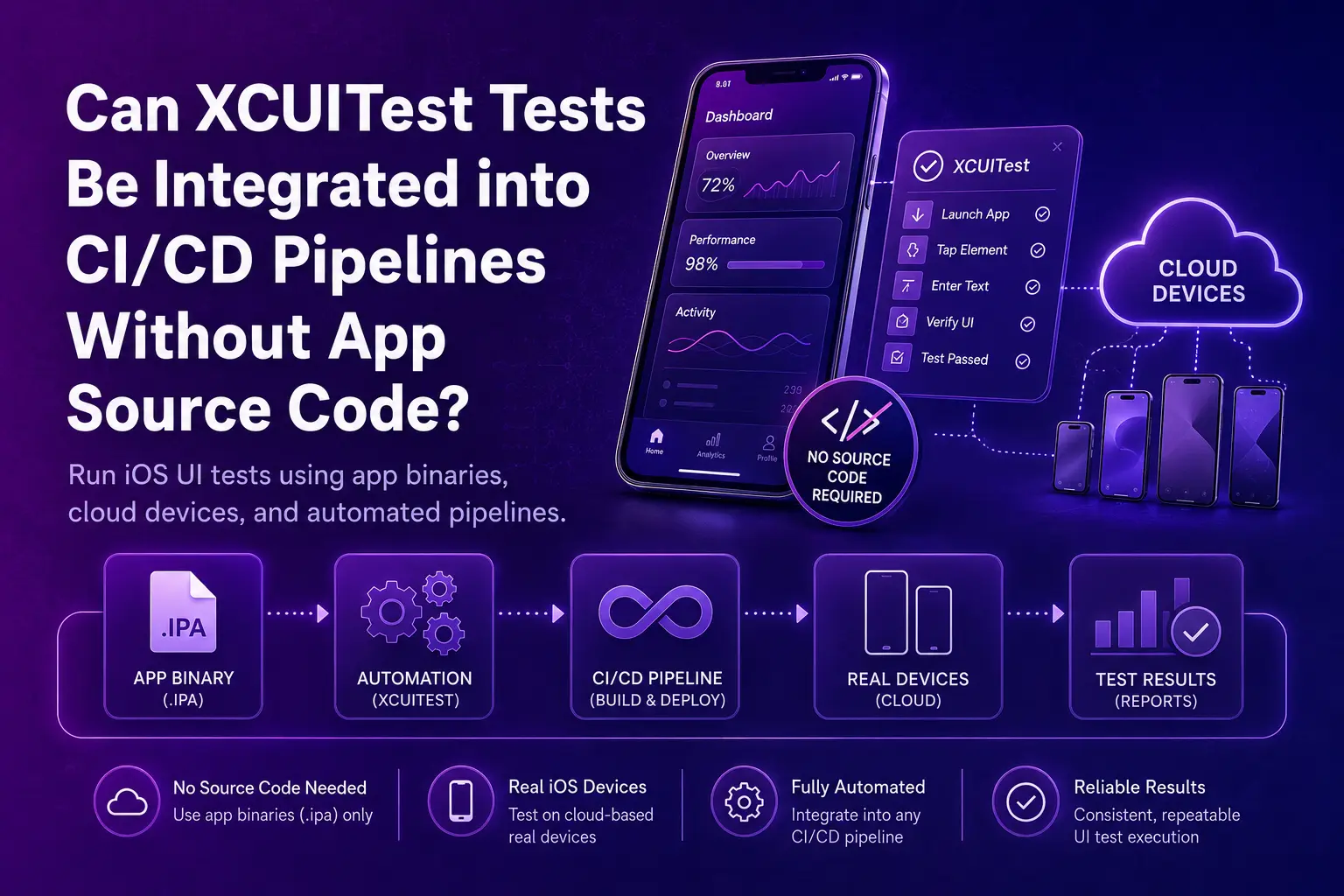 Can XCUITest Tests Be Integrated into CICD Pipelines