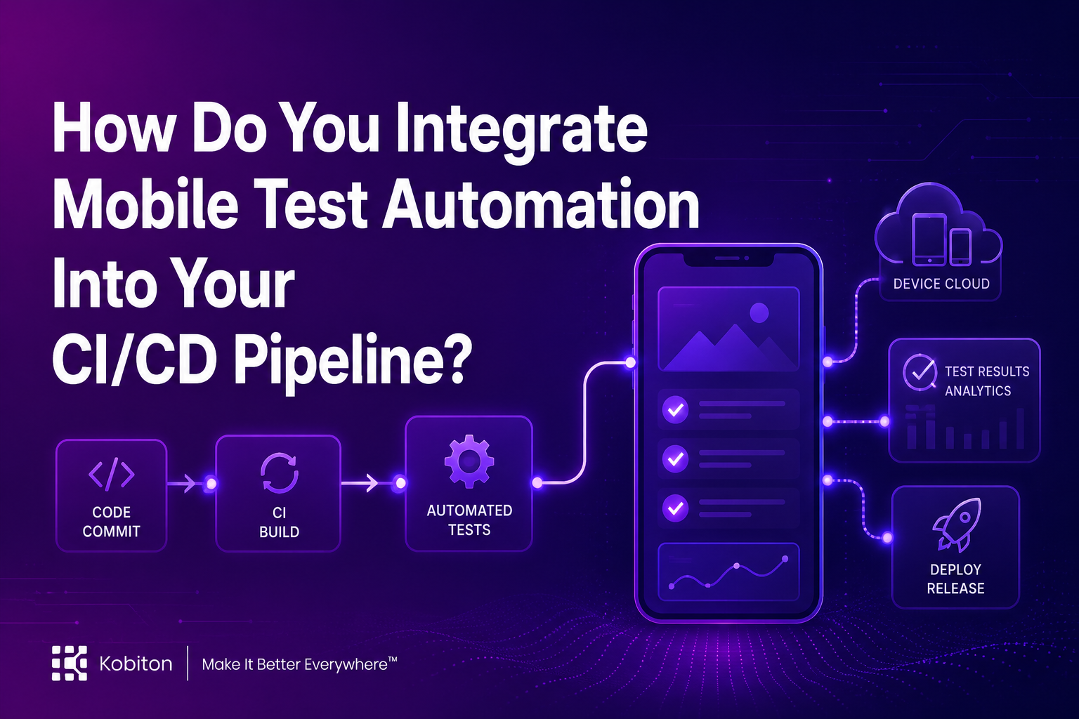 How Do You Integrate Mobile Test Automation Into Your CI/CD Pipeline?