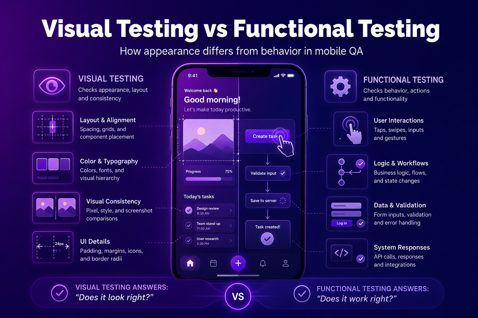What Is Visual Testing and How Is It Different from Functional Testing?