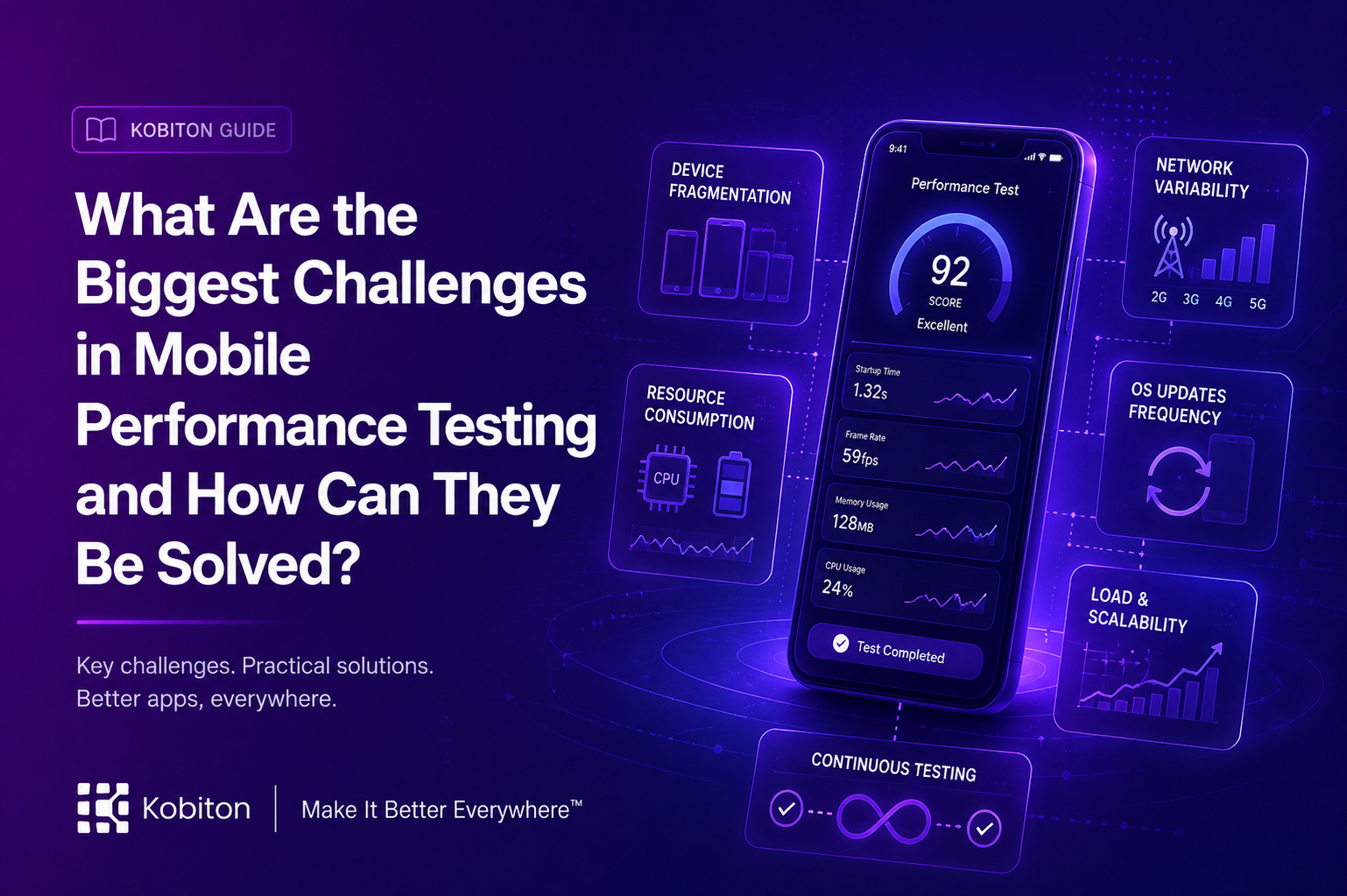 What Are the Biggest Challenges in Mobile Performance Testing and How Can They Be Solved?
