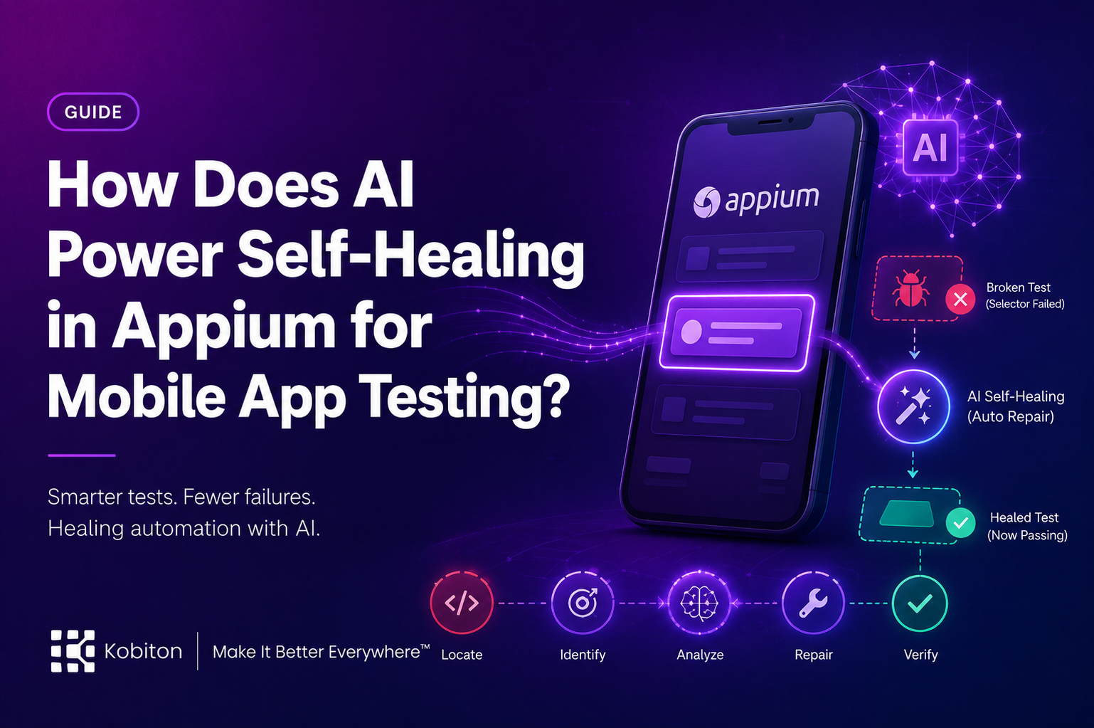 How Does AI Power Self-Healing in Appium for Mobile App Testing?