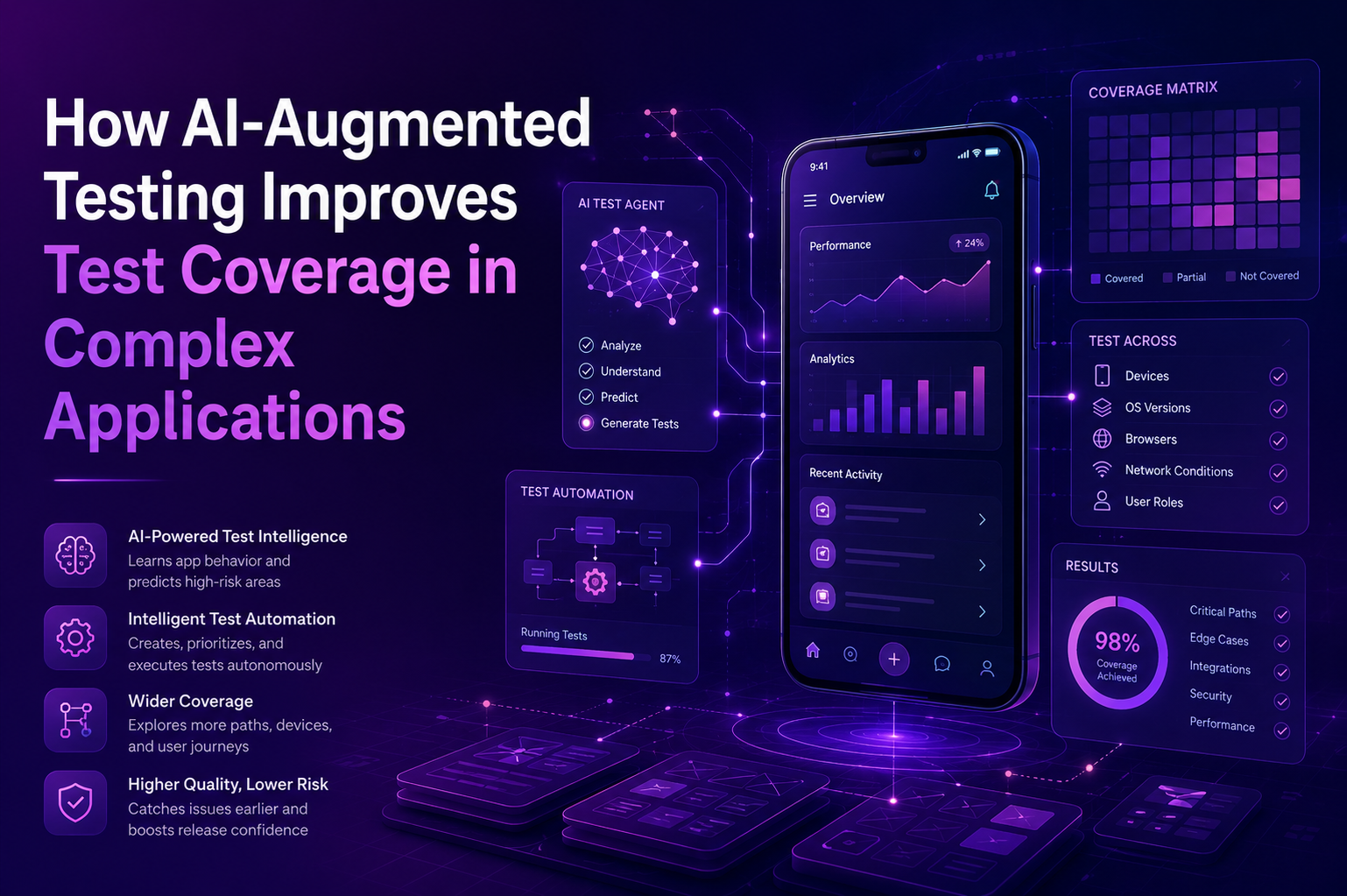 How AI-Augmented Testing Improves Test Coverage in Complex Applications