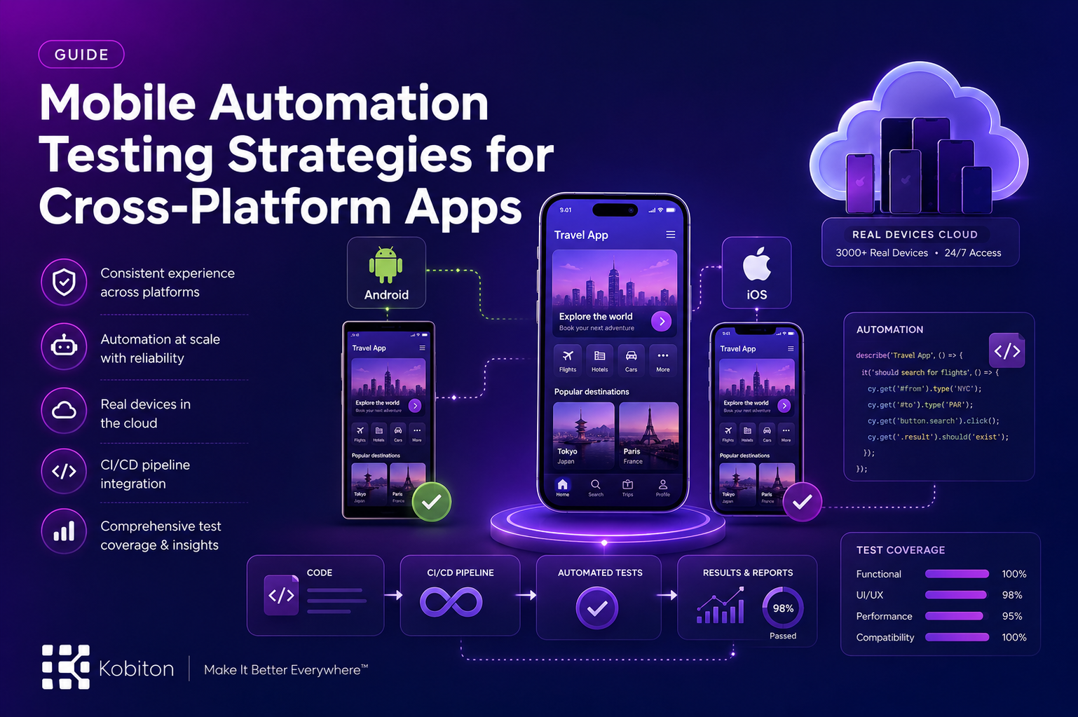 Mobile Automation Testing Strategies for Cross-Platform Apps
