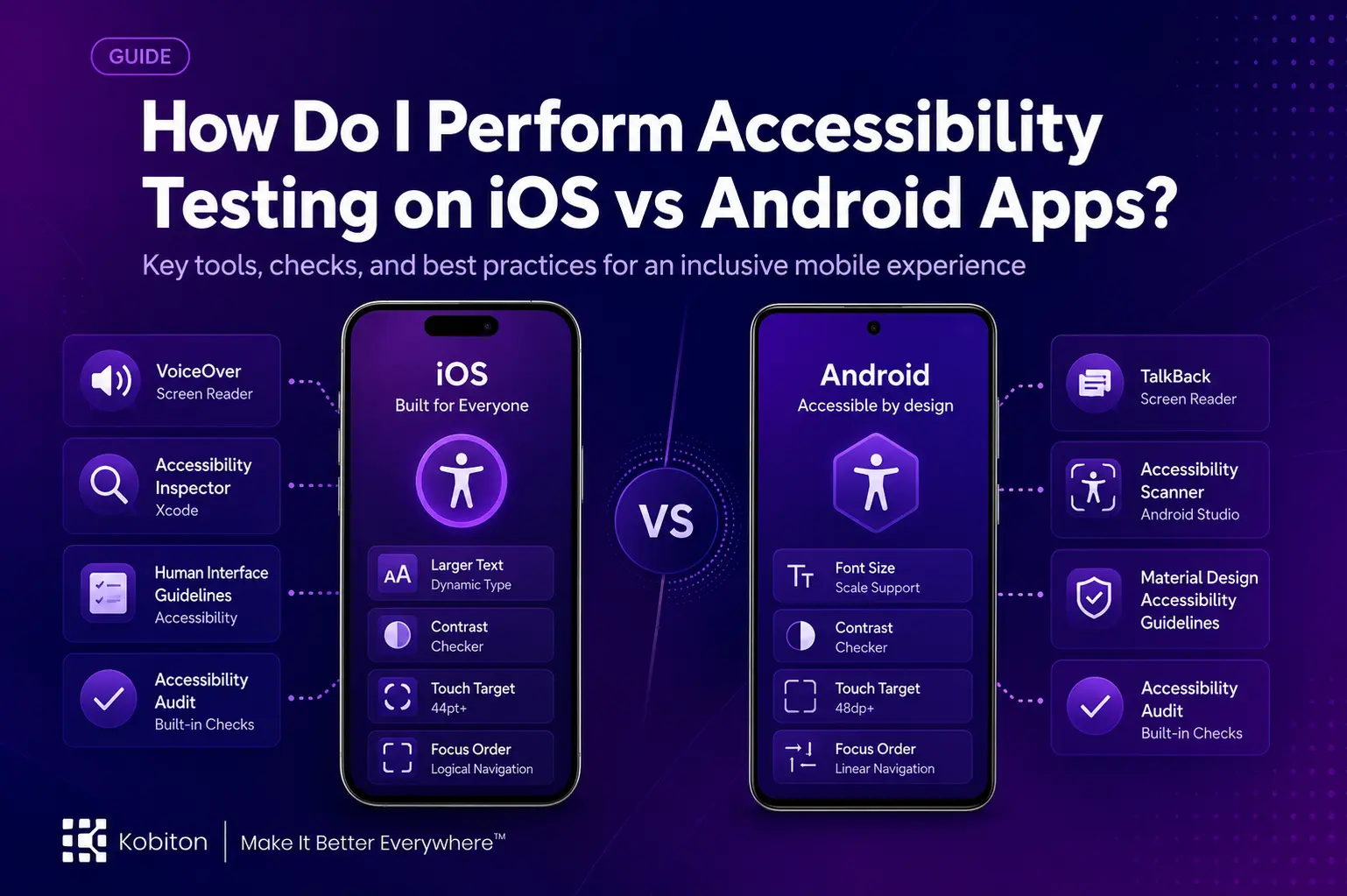 How Do I Perform Accessibility Testing on iOS vs Android Apps