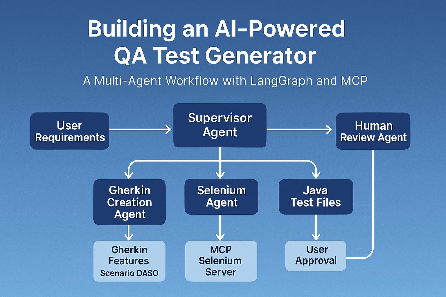 AI Tools for Automating Appium Script Generation