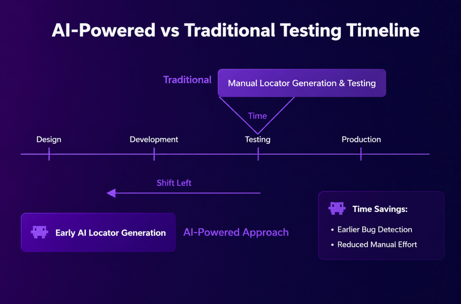 AI-Powered Mobile App Dev Tools Changing 2026 Trends