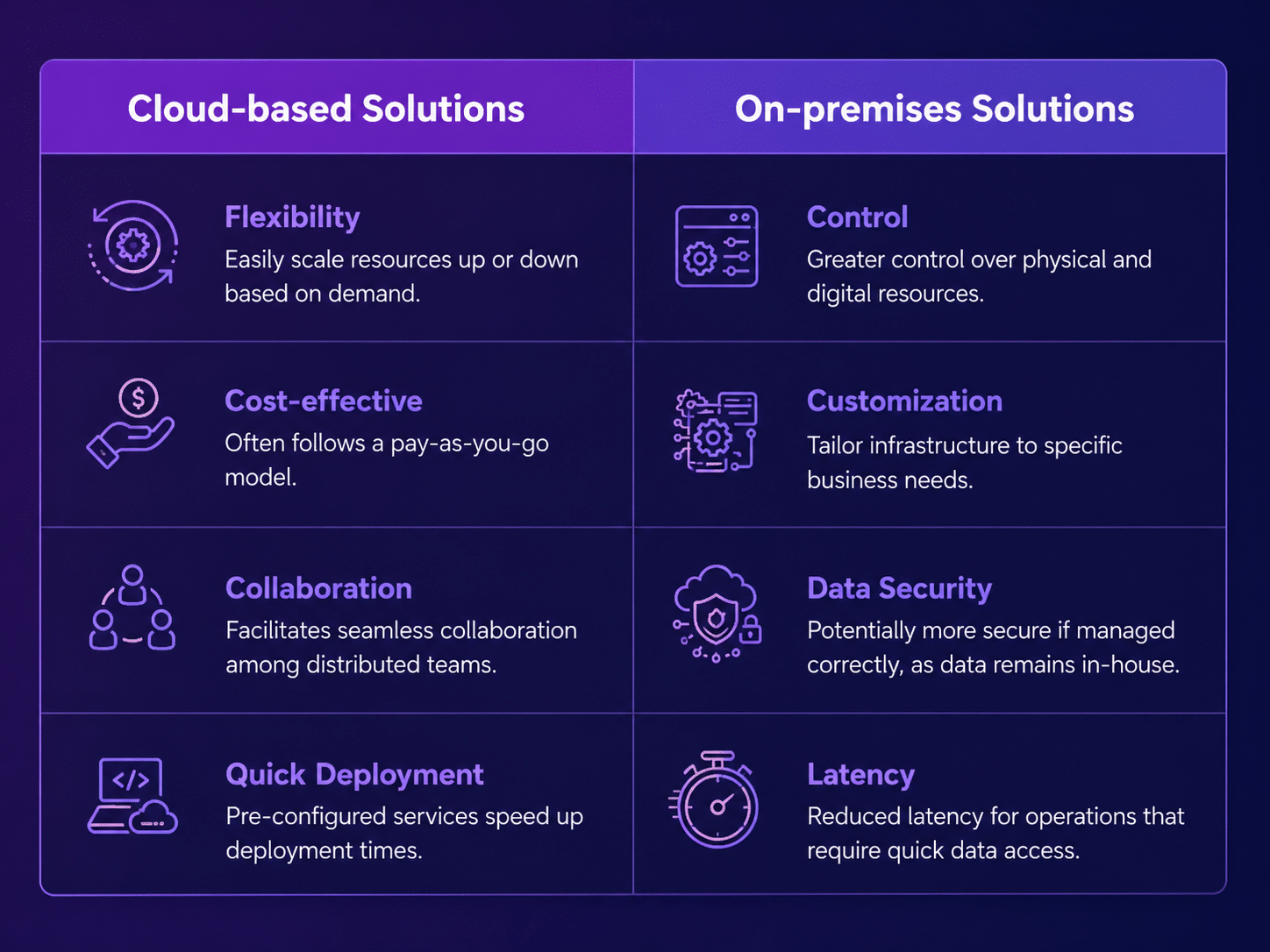 Best Device Lab Management: Cloud vs On-Premise Guide 2026