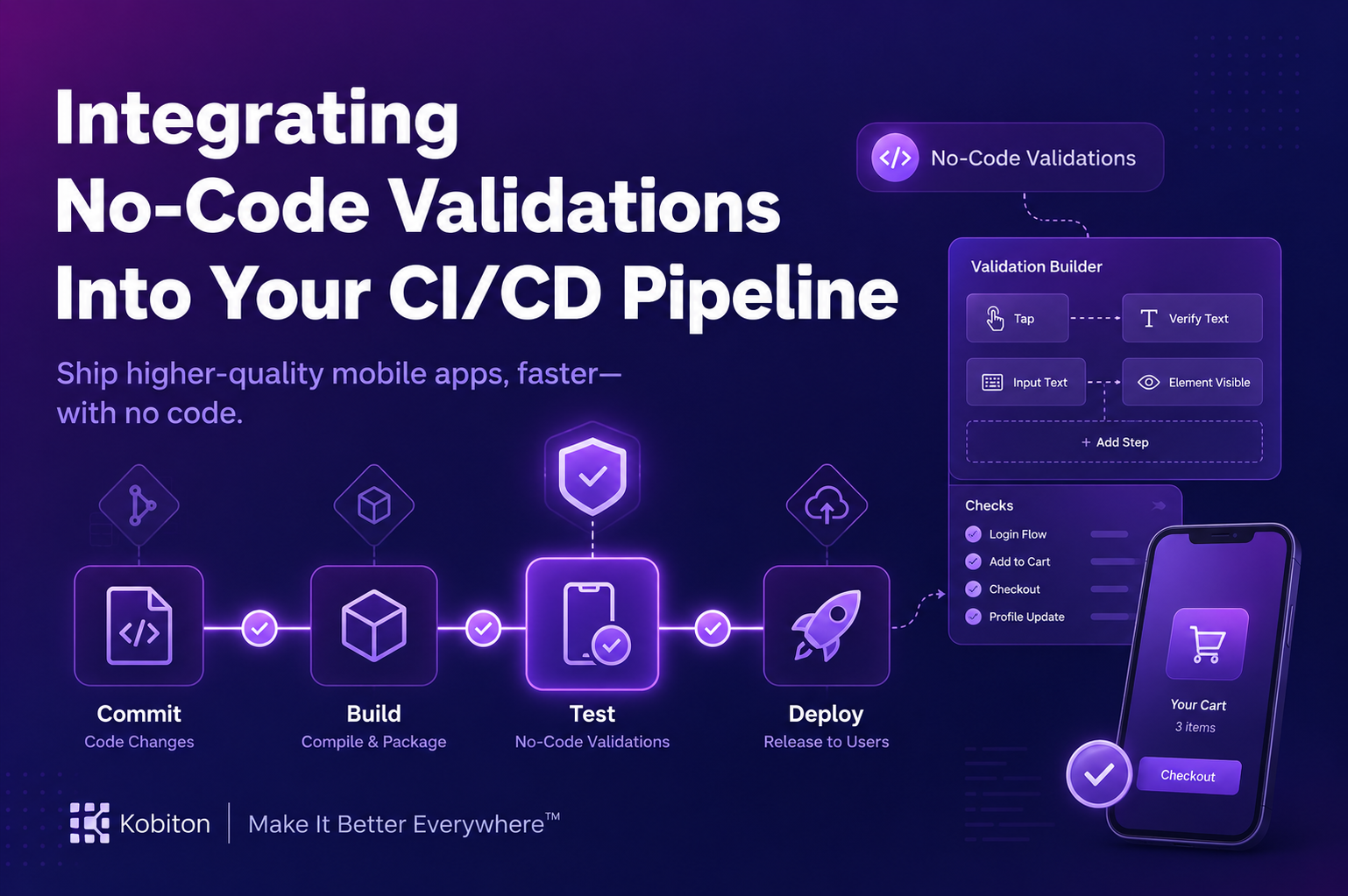 Integrating No-Code Validations Into Your CI/CD Pipeline