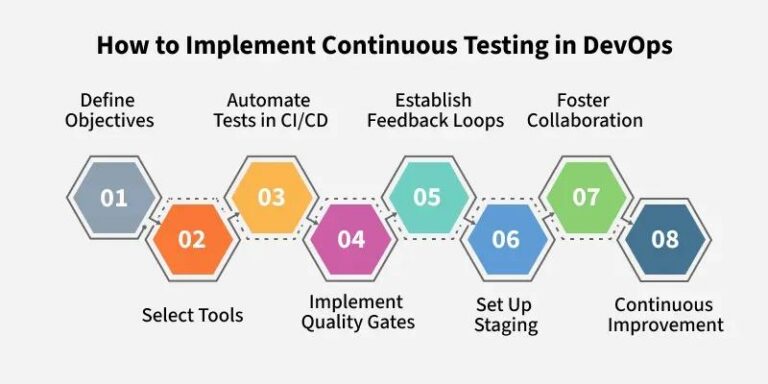 Continuous Testing Challenges and Practical Solutions