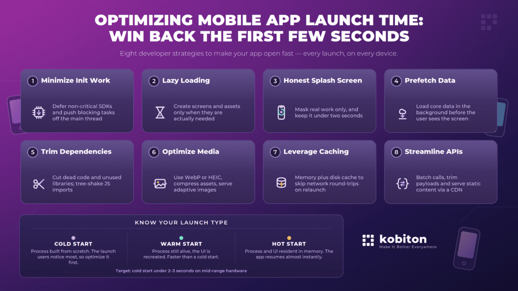 Mobile Performance Testing for App Launch