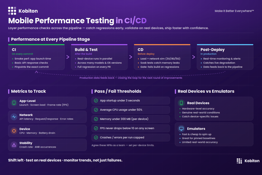 Mobile performance testing into cicd pipeline