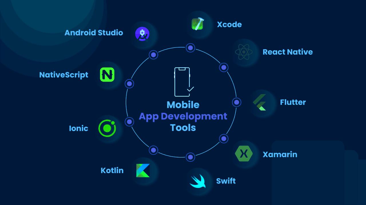 Mobile App Dev Tools with Built-in Testing and Debugging