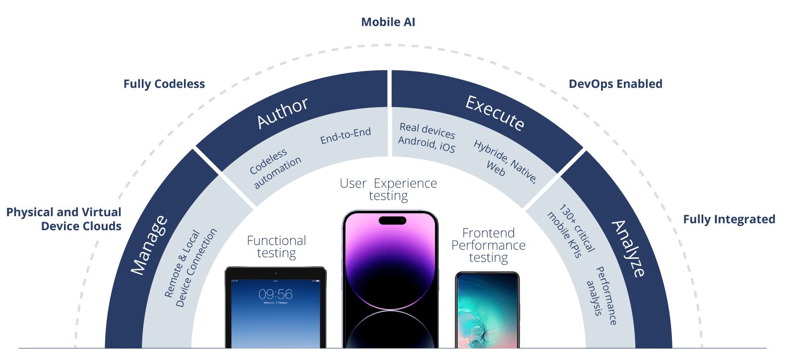 AI-Driven Mobile Test Execution for Faster App Testing