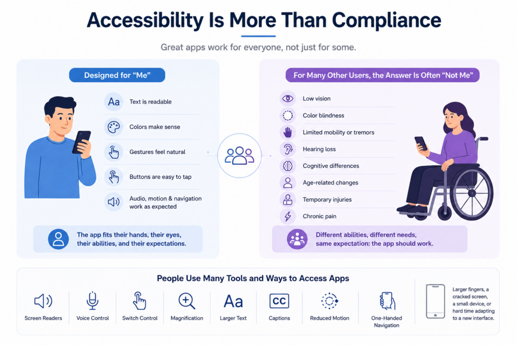 Accessibility is more than compliance