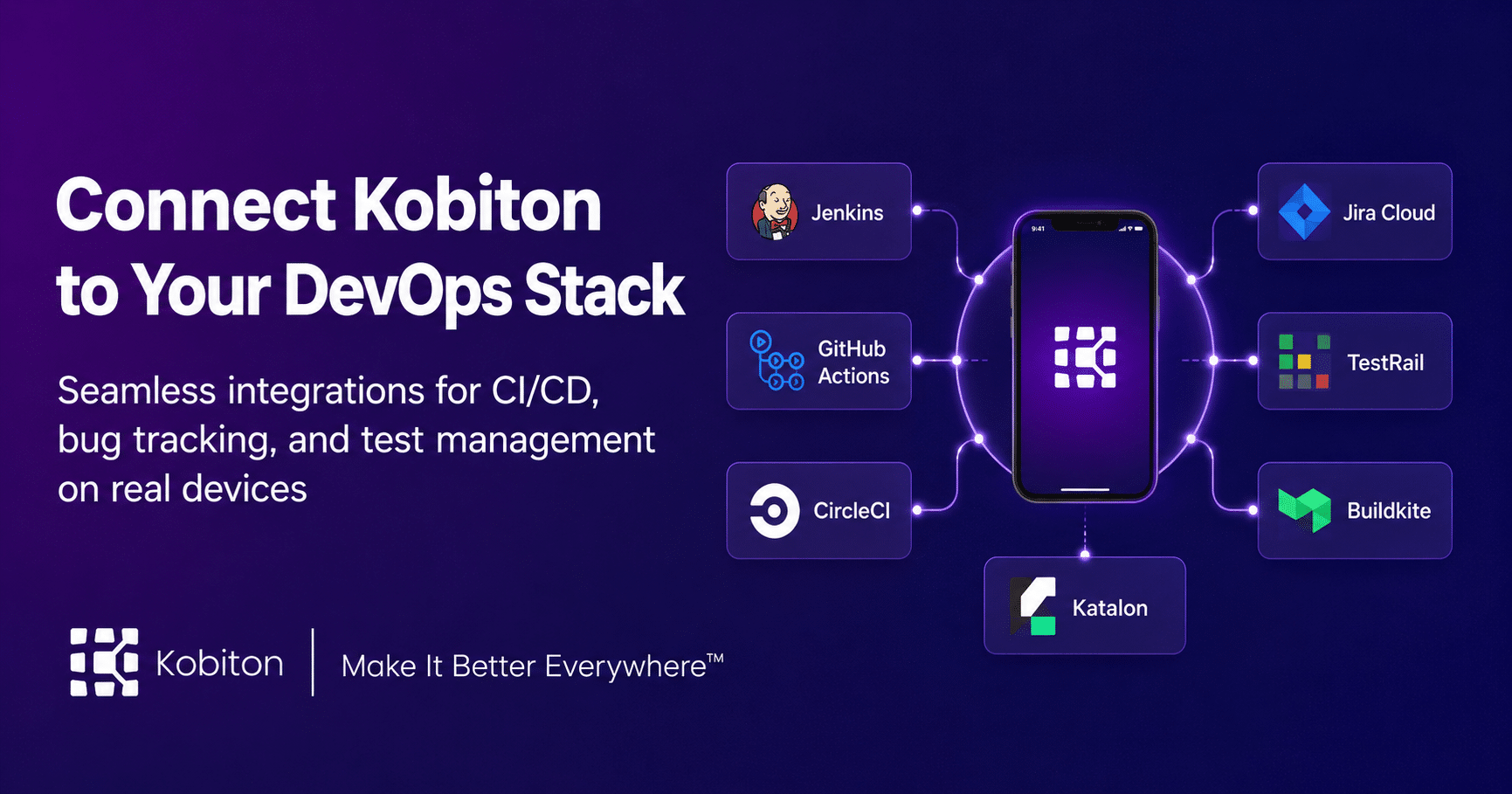 Integrations - Mobile Testing | Kobiton