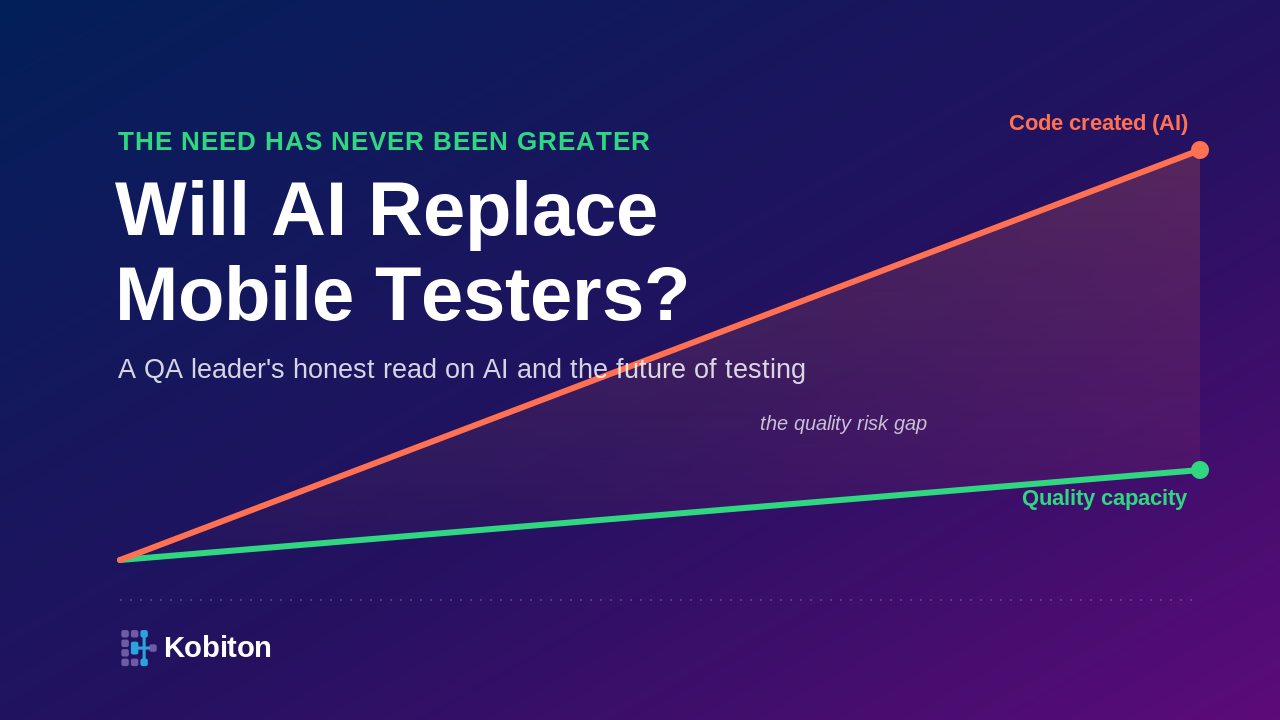 ai mobile testing