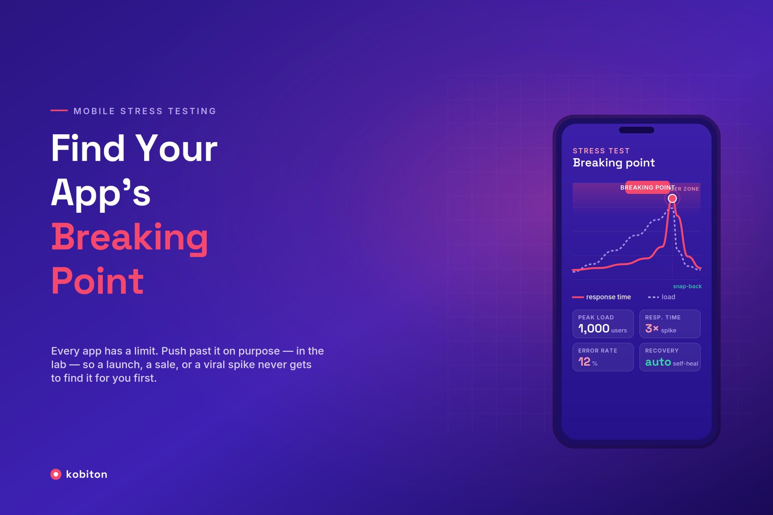 Mobile App Stress Testing