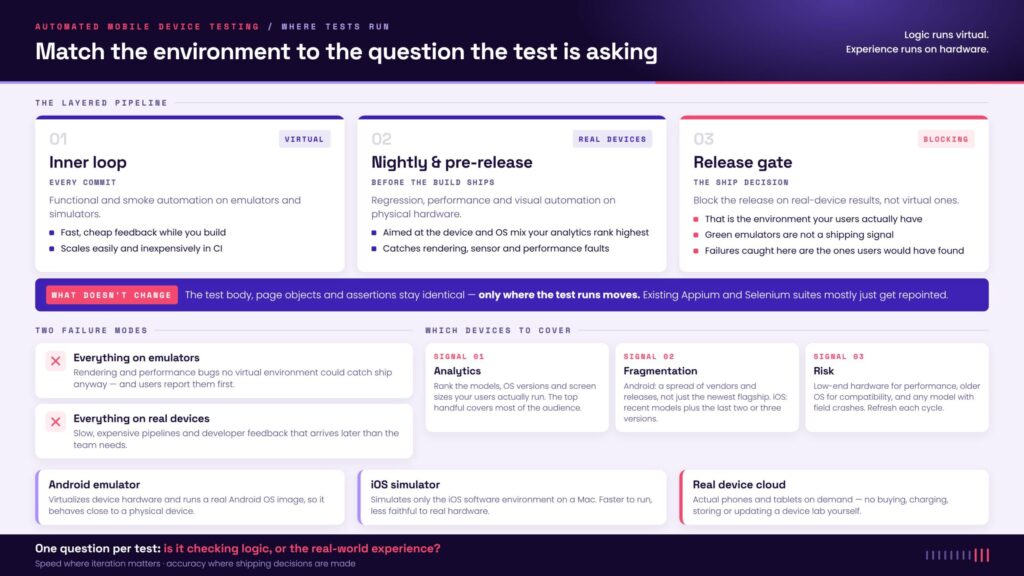 automated mobile device testing