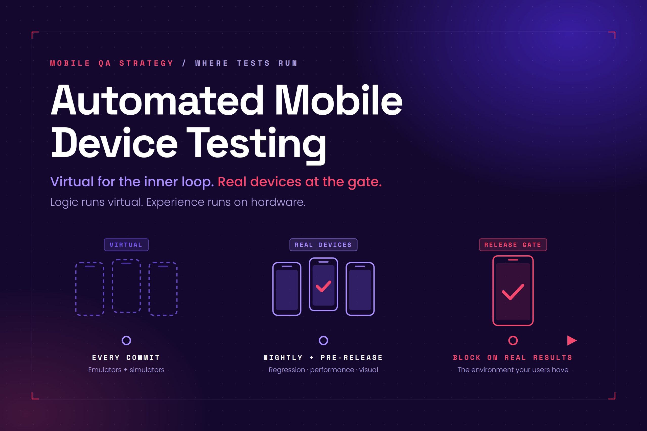 automated mobile device testing