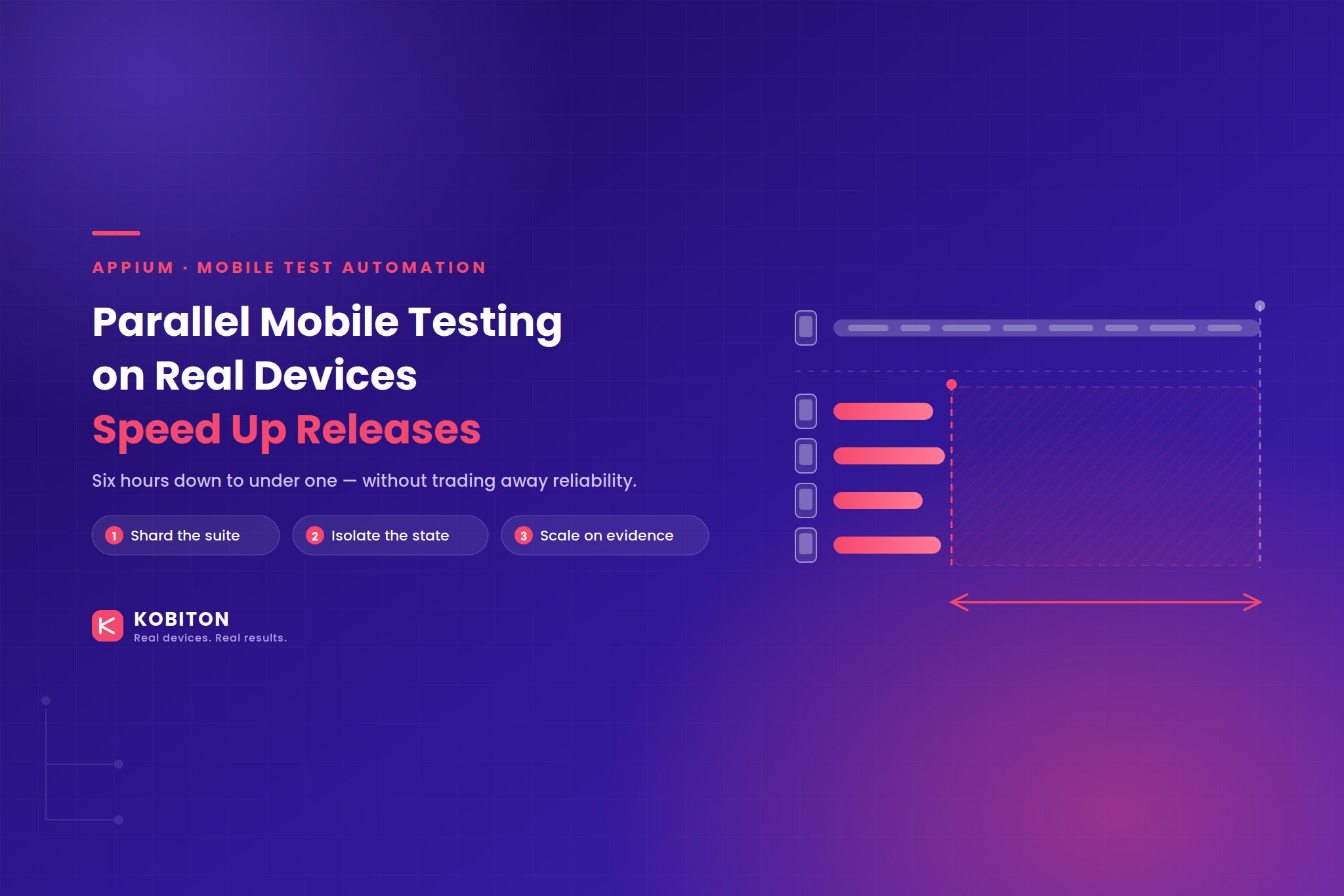Parallel Mobile Testing