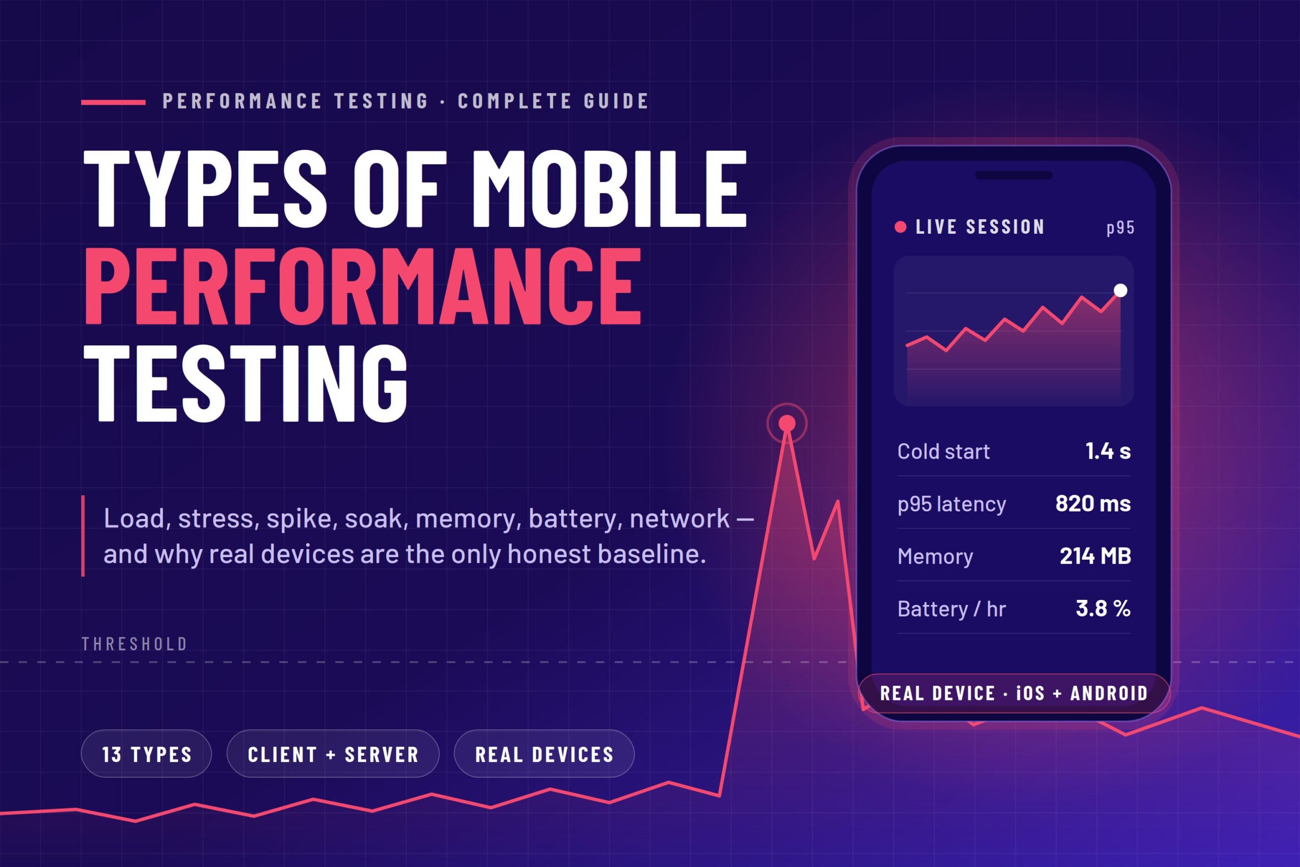 Types of Mobile Performance Testing