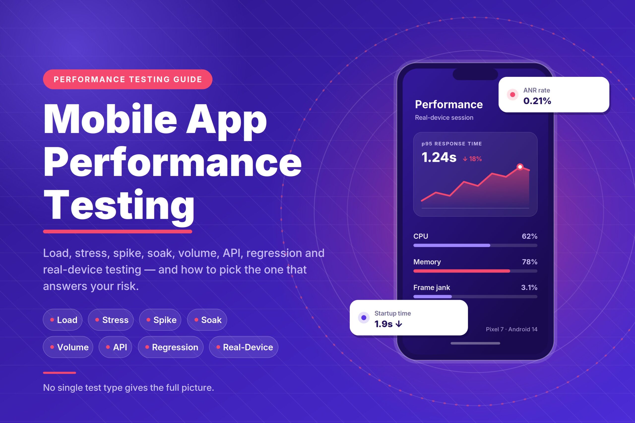 mobile performance testing strategy