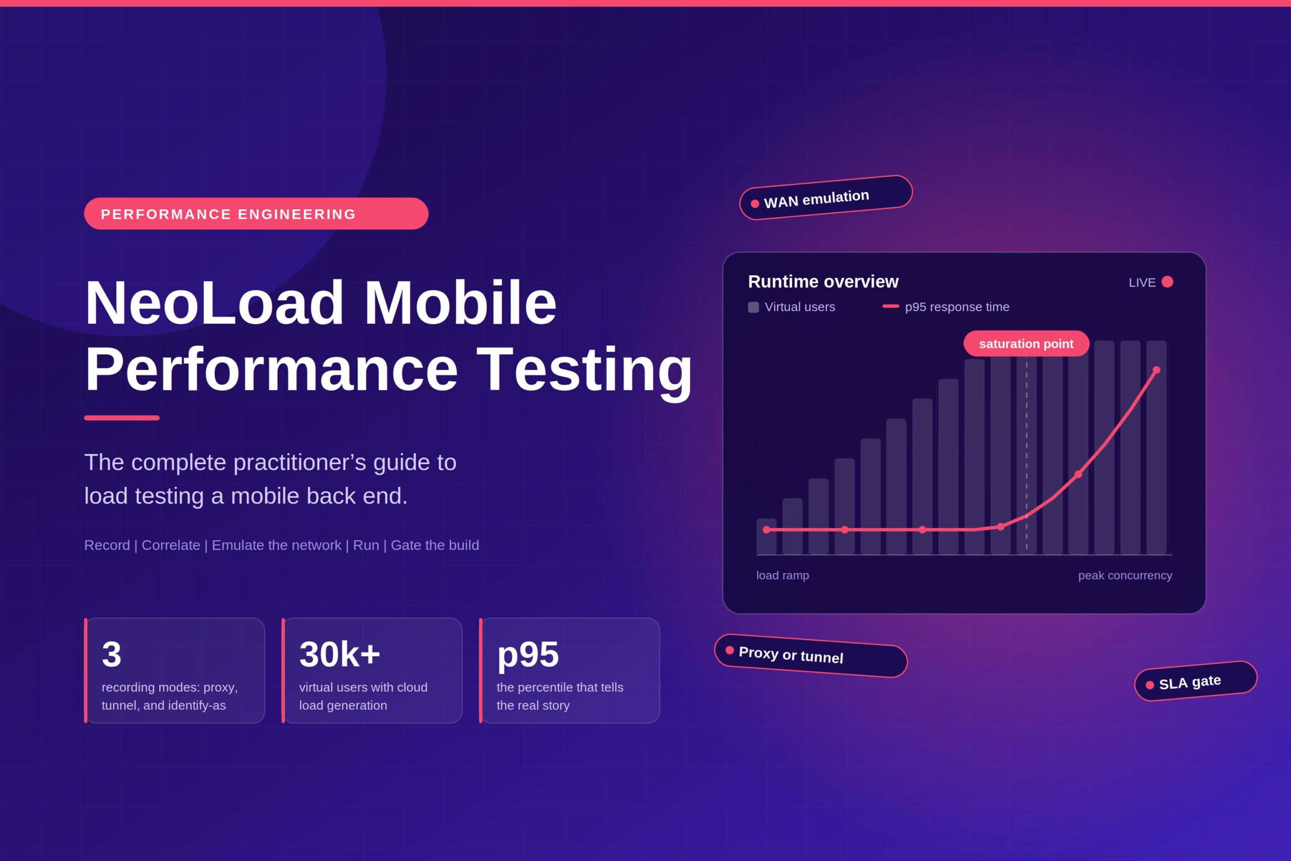 neoload mobile performance testing