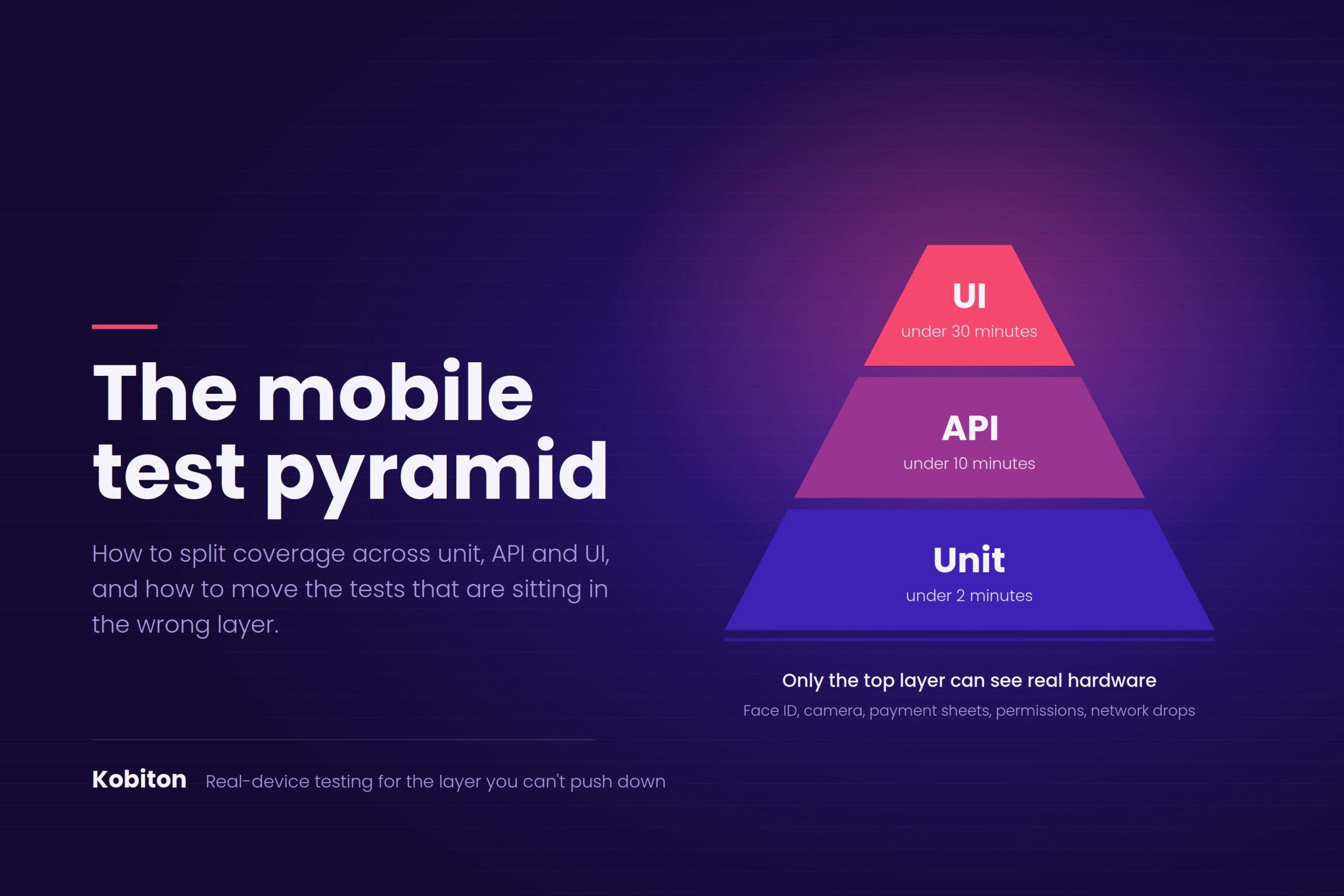Mobile Test Pyramid