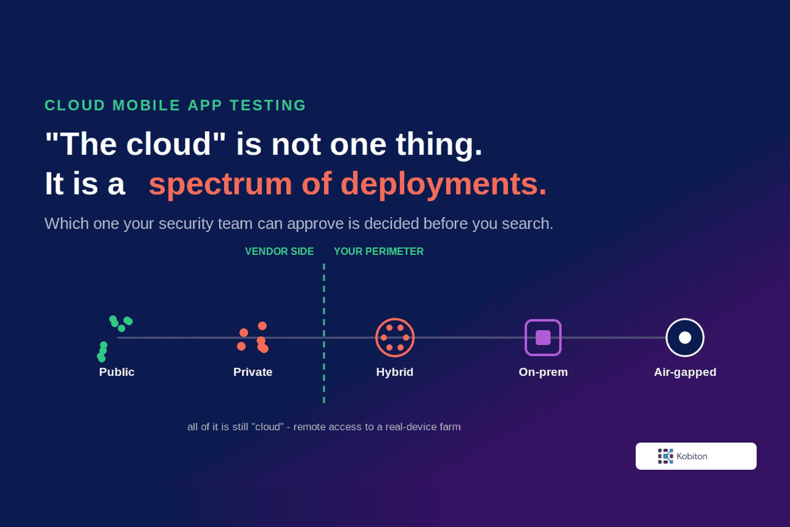 cloud-mobile-app-testing