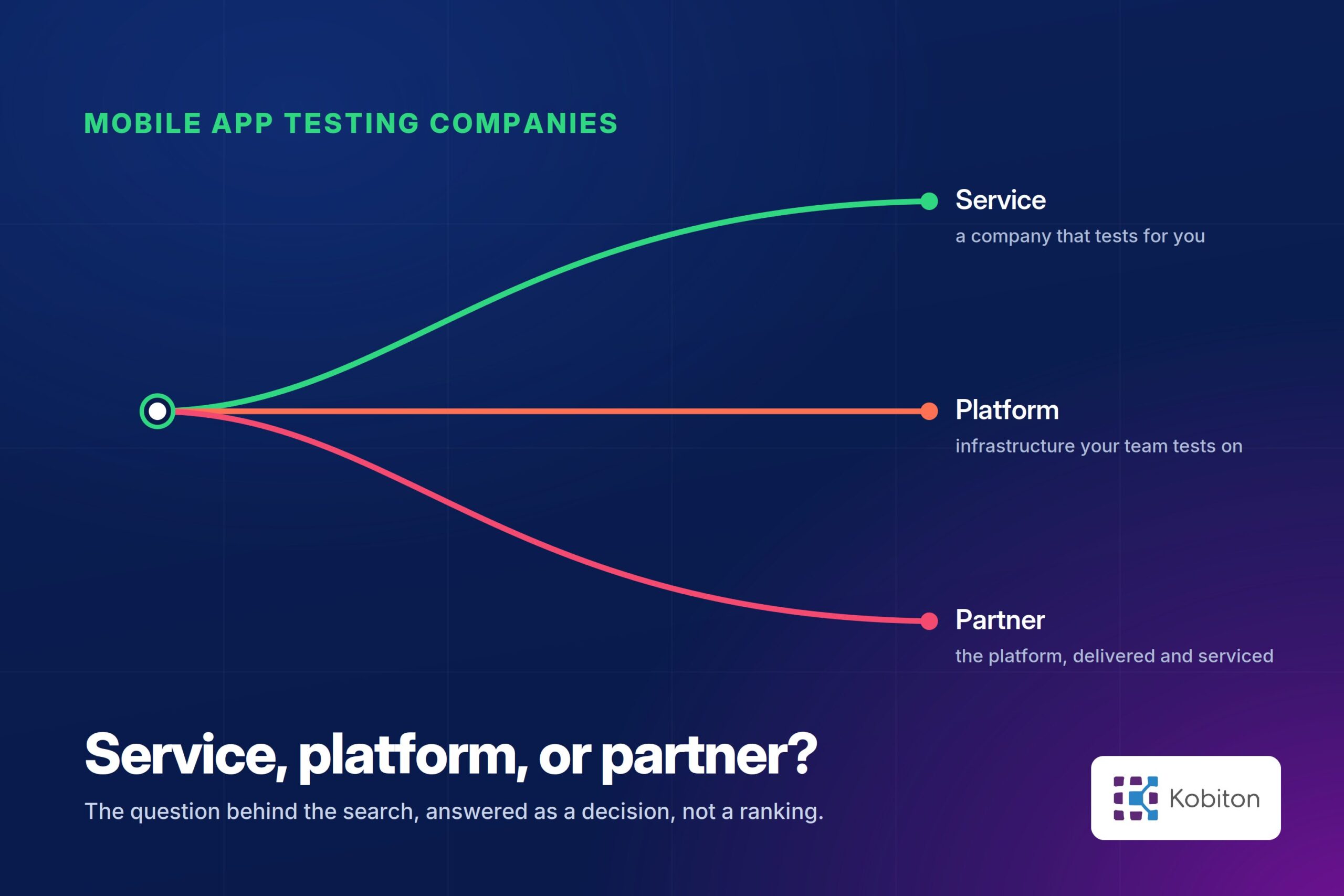 mobile app testing company